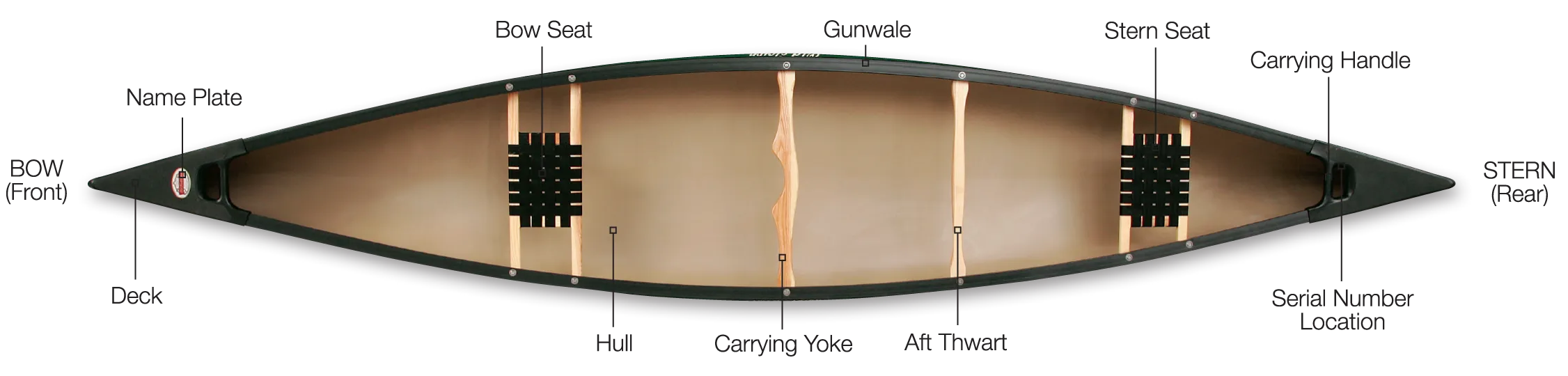 structure of a canoe
